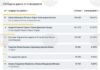 При 84,57% обработени протоколи кандидатпрезидентската двойка Йотова-Вълчев печели 34,6%, Гюров-Кандев – 31,9%, предстои балотаж на 1 ноември При 84,57% обработени протоколи кандидатпрезидентската двойка Йотова-Вълчев печели 34,6%, Гюров-Кандев - 31,9%, предстои балотаж на 1 ноември
