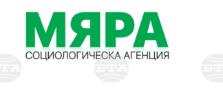 Според първите резултати от екзитпола на "Мяра" към 20:00 часа за президентските избори: Йотова - Вълчев са с 35,6%, Гюров - Кандев - 32,5%