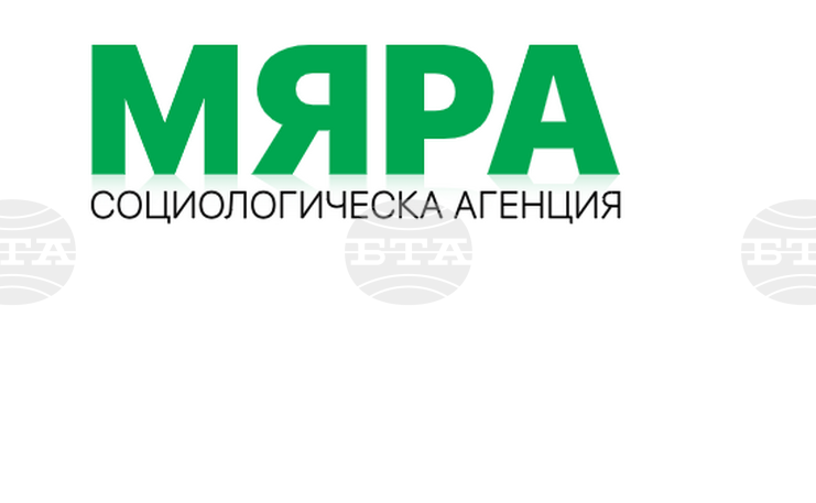 Според първите резултати от екзитпола на "Мяра" към 20:00 часа за президентските избори: Йотова - Вълчев са с 35,6%, Гюров - Кандев - 32,5%