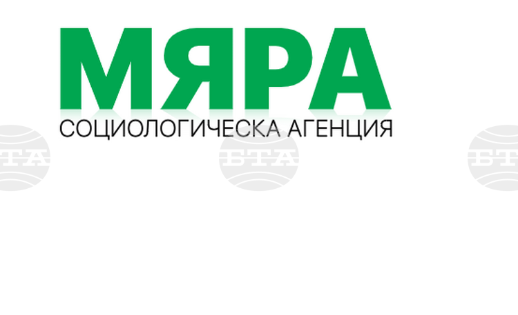 Според първите резултати от екзитпола на "Мяра" към 20:00 часа за президентските избори: Йотова - Вълчев са с 35,6%, Гюров - Кандев - 32,5%